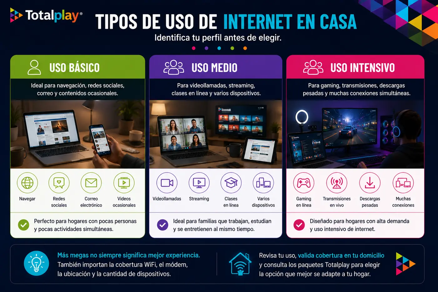 Imagen tipos de uso de internet en casa