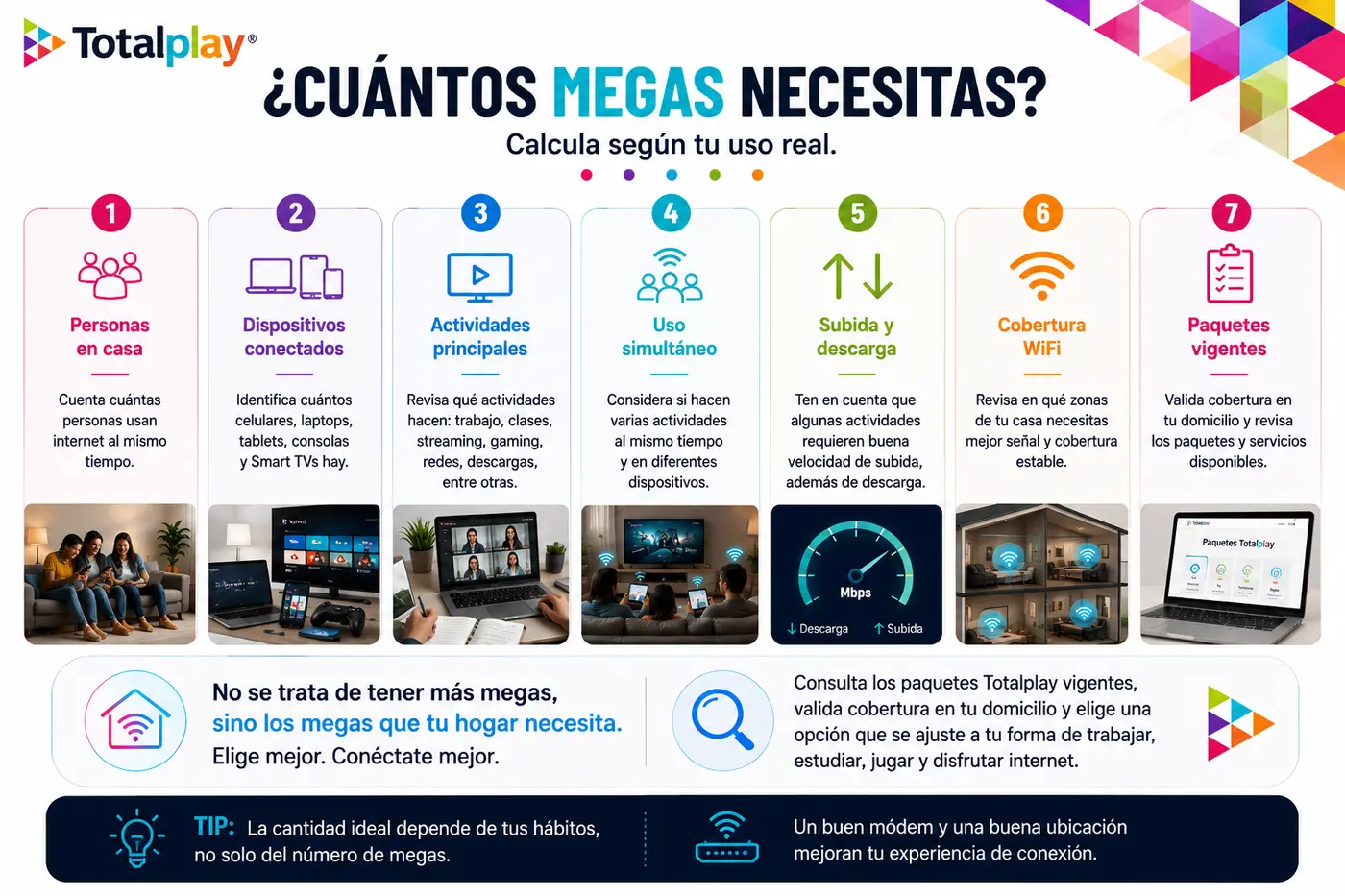 Imagen cu&aacute;ntos megas necesitas seg&uacute;n tu actividad