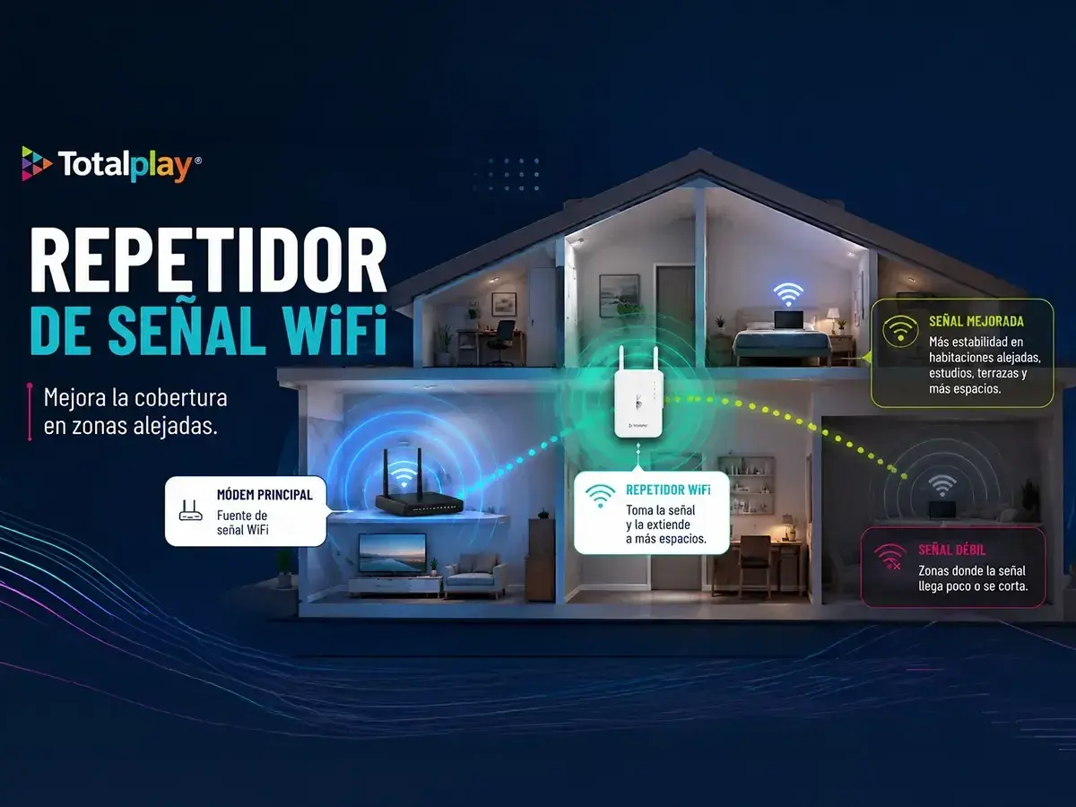 Imagen de repetidor de señal para internet: cómo mejorar tu cobertura WiFi