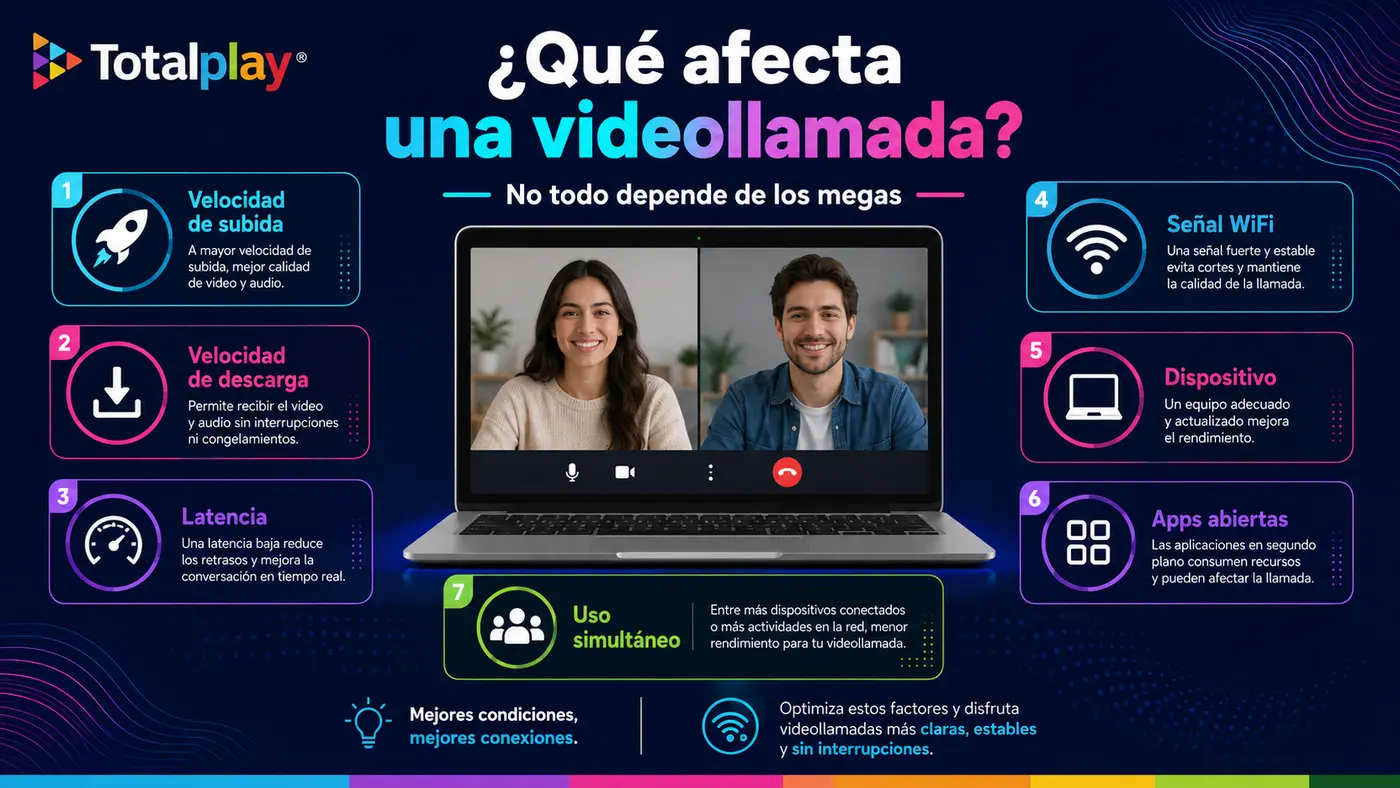 Imagen por qu&eacute; se corta o se congela una videollamada
